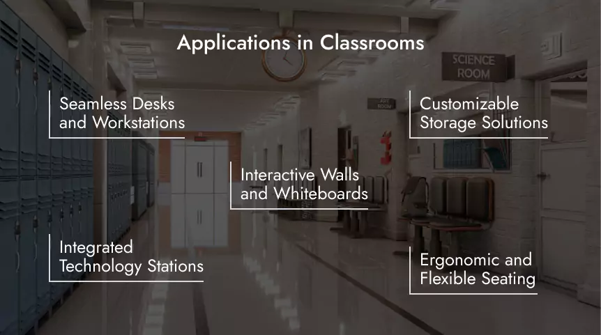 Applications in Classrooms