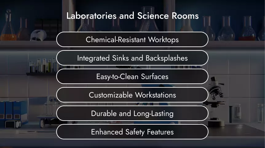 Laboratories and Science Rooms