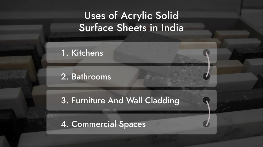 Uses of Acrylic Solid Surface Sheets in India 