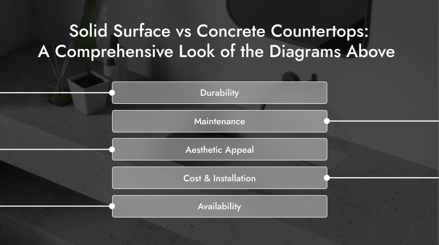 Solid Surface vs Concrete Countertops_ A Comprehensive Look of the Diagrams Above